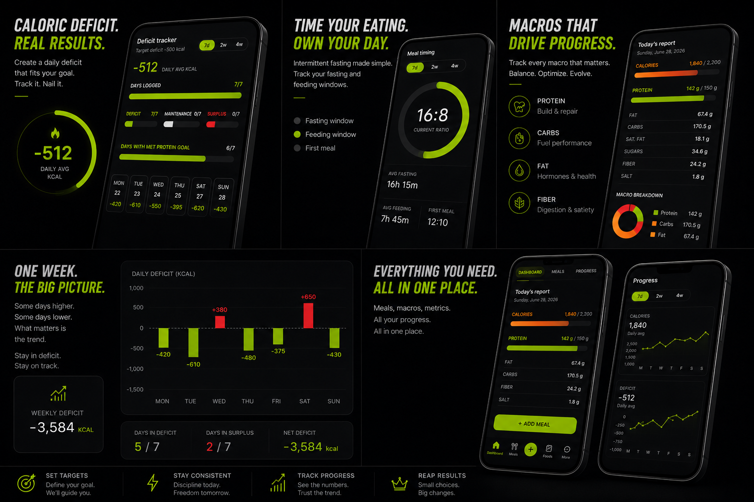 Numopsy features — caloric deficit, intermittent fasting, macro tracking, weekly trends, and dashboard